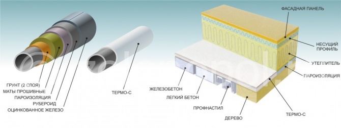 Выполняем работы по тонкослойной теплоизоляции